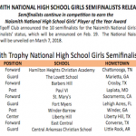 BrandonClayScouting.com: Naismith Trophy 10 Girls Semifinalists Announced – February 8, 2018