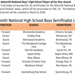 BrandonClayScouting.com: Naismith Trophy 10 Boys Semifinalists Announced – February 6, 2018