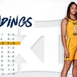 #BrandonClayScouting: West Virginia WBB Rolling – February 6, 2019